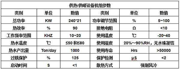 設備參數(shù)